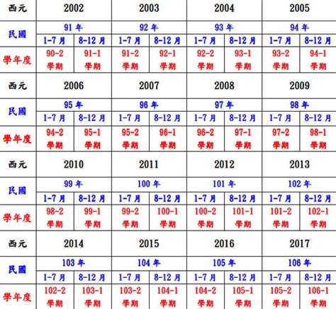 93年是什麼年|民國93年是西元幾年？民國93年是什麼生肖？民國93年幾歲？